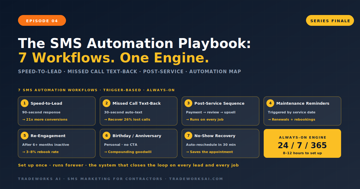 Contractor SMS automation workflow stack