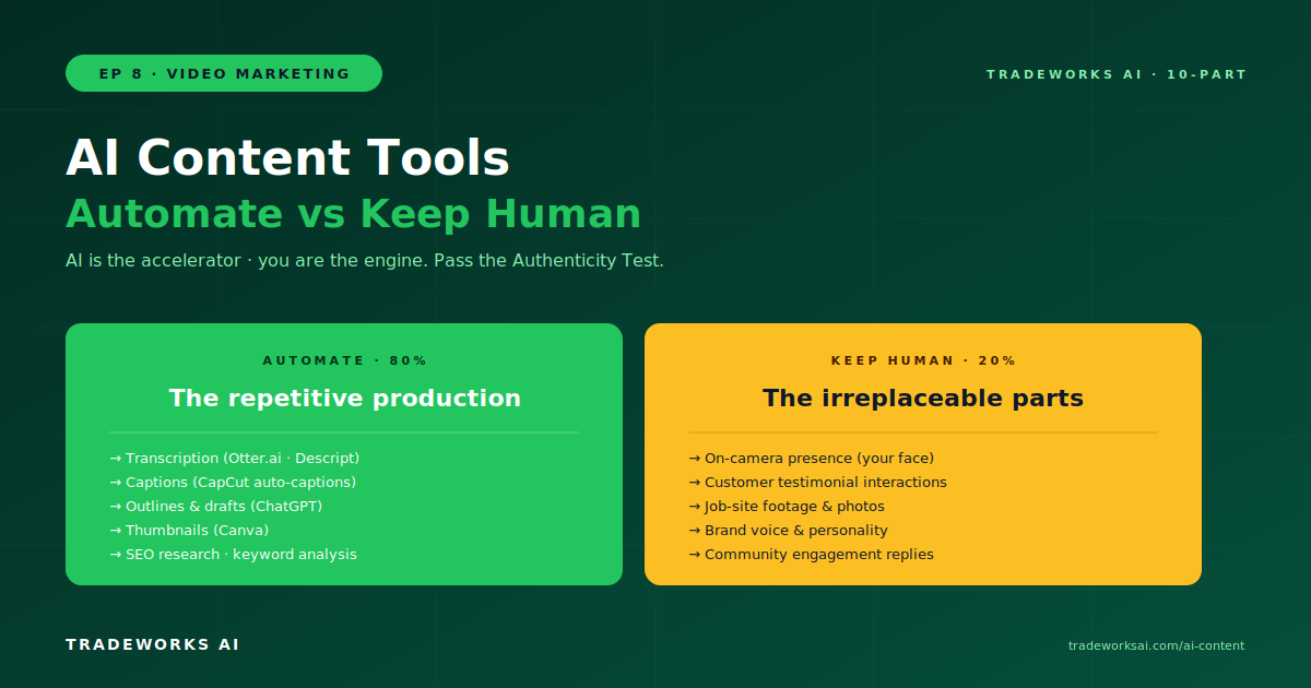 AI content tools dashboard for contractors