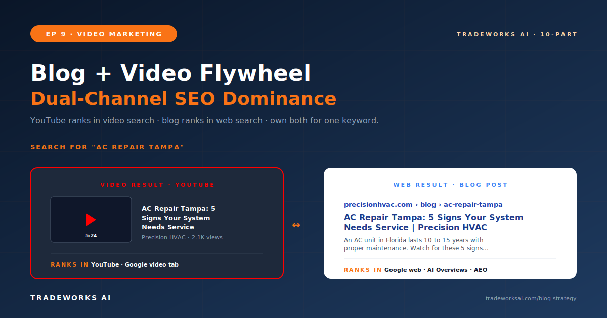 Contractor blog SEO ranking on Google