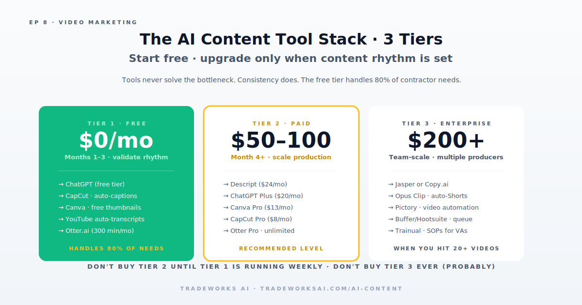 Contractor AI content tool stack